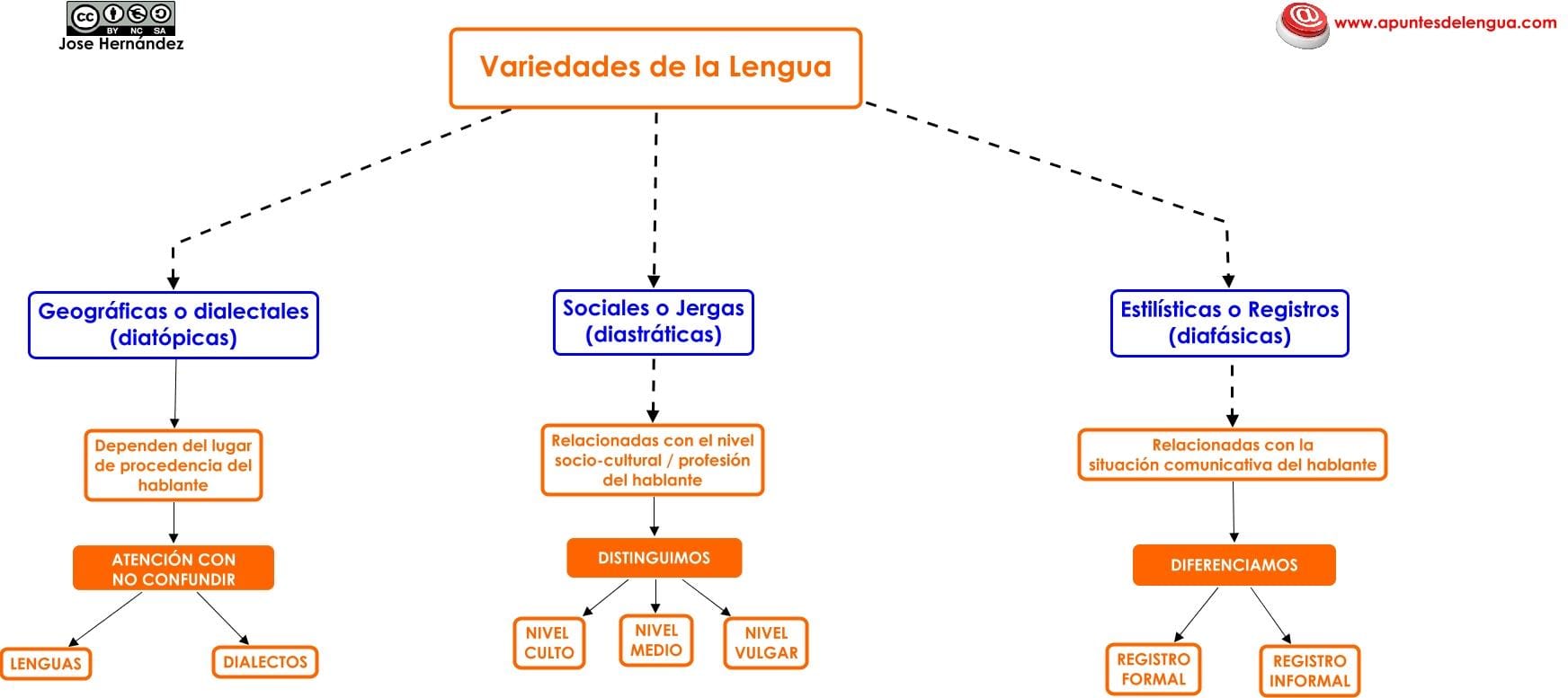 Blog 8 cuantos estilos de comunicacion