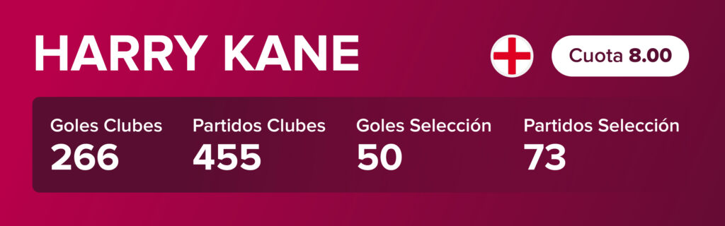 cuantos goles tiene harry kane