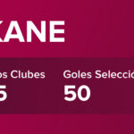 cuantos-goles-tiene-harry-kane