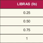 cuantos-gramos-son-2-onzas