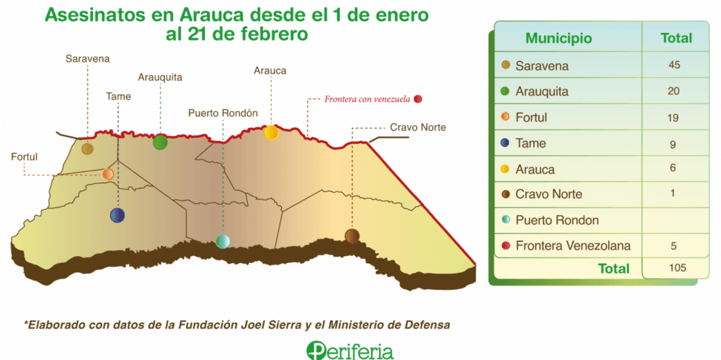 cuantos habitantes hay en arauca