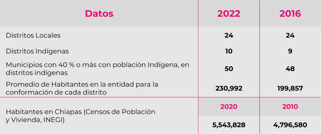 cuantos habitantes tiene chiapas