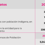 cuantos-habitantes-tiene-chiapas