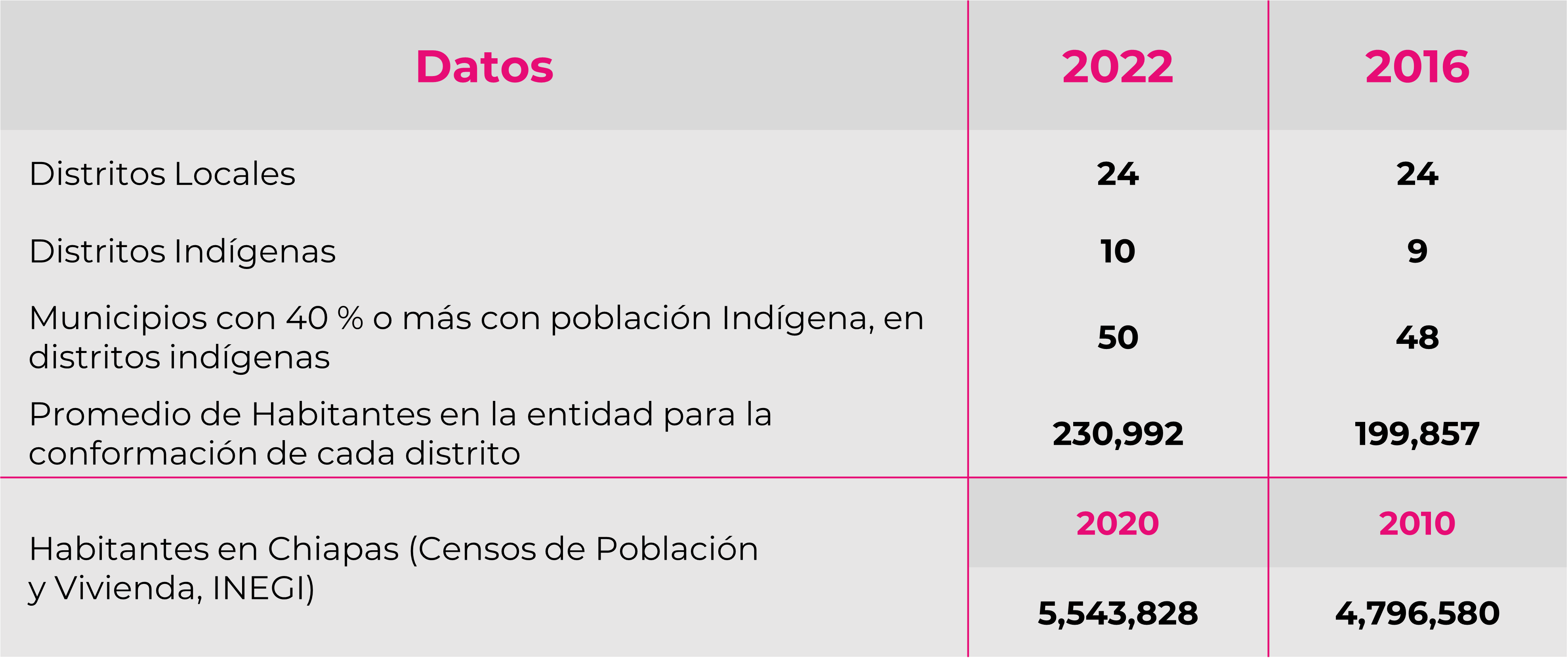 cuantos habitantes tiene chiapas