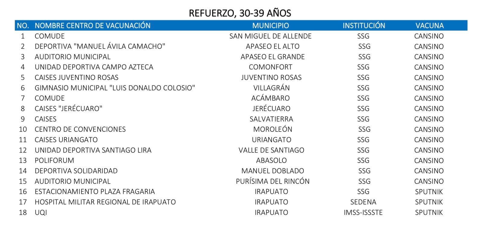 cuantos habitantes tiene irapuato gto