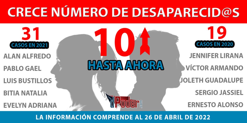 ¿Cuántos habitantes tiene Nogales, Sonora? 2 cuantos habitantes tiene nogales sonora
