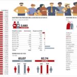 cuantos-habitantes-tiene-oviedo