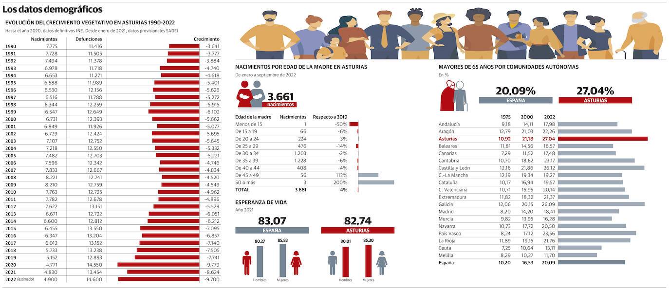Cuántos habitantes tiene Oviedo?】