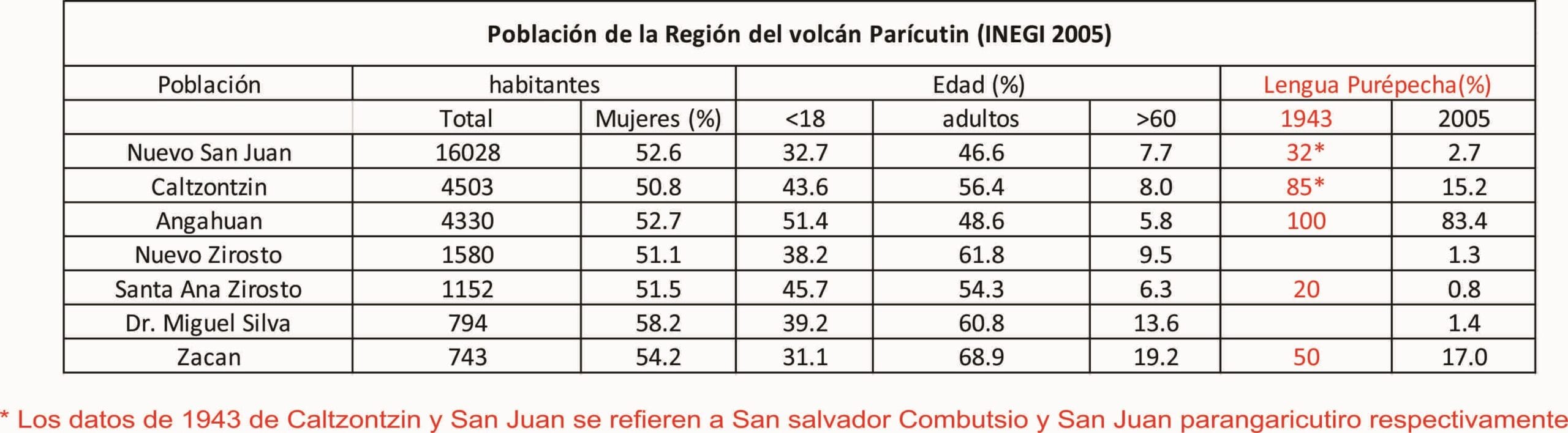 cuantos habitantes tiene uruapan scaled