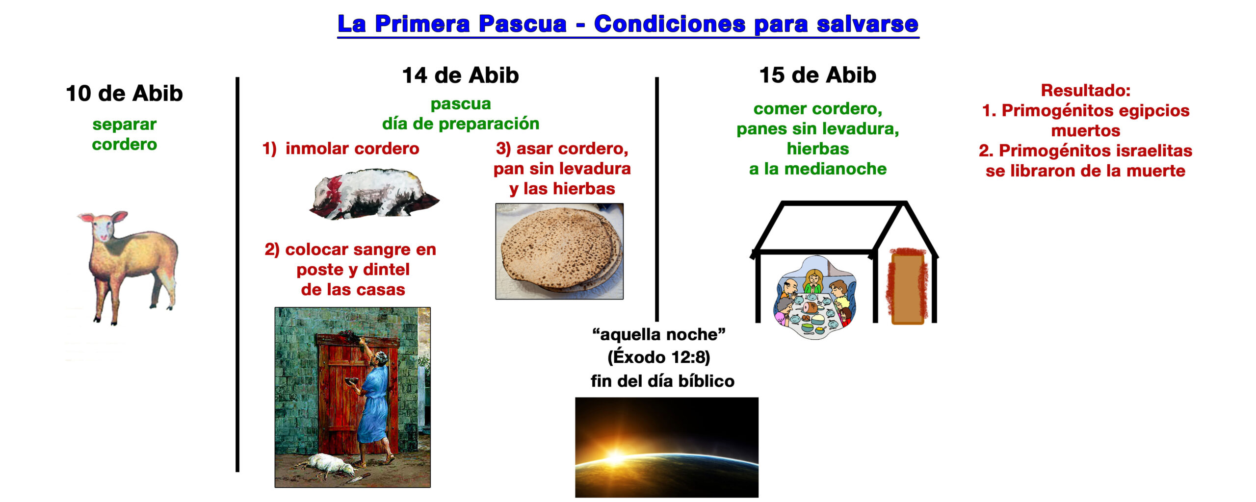 cuantos hebreos entraron a egipto scaled