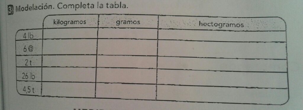 cuantos hectogramos tiene un kilogramo