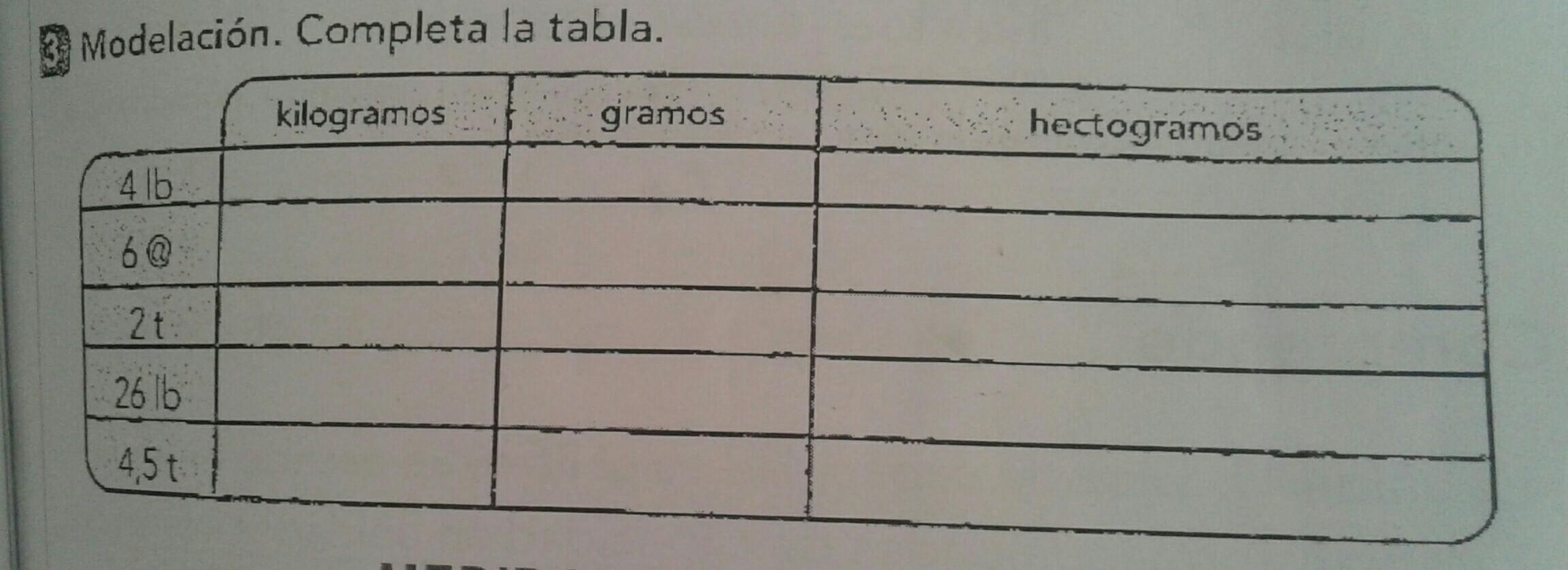 cuantos hectogramos tiene un kilogramo
