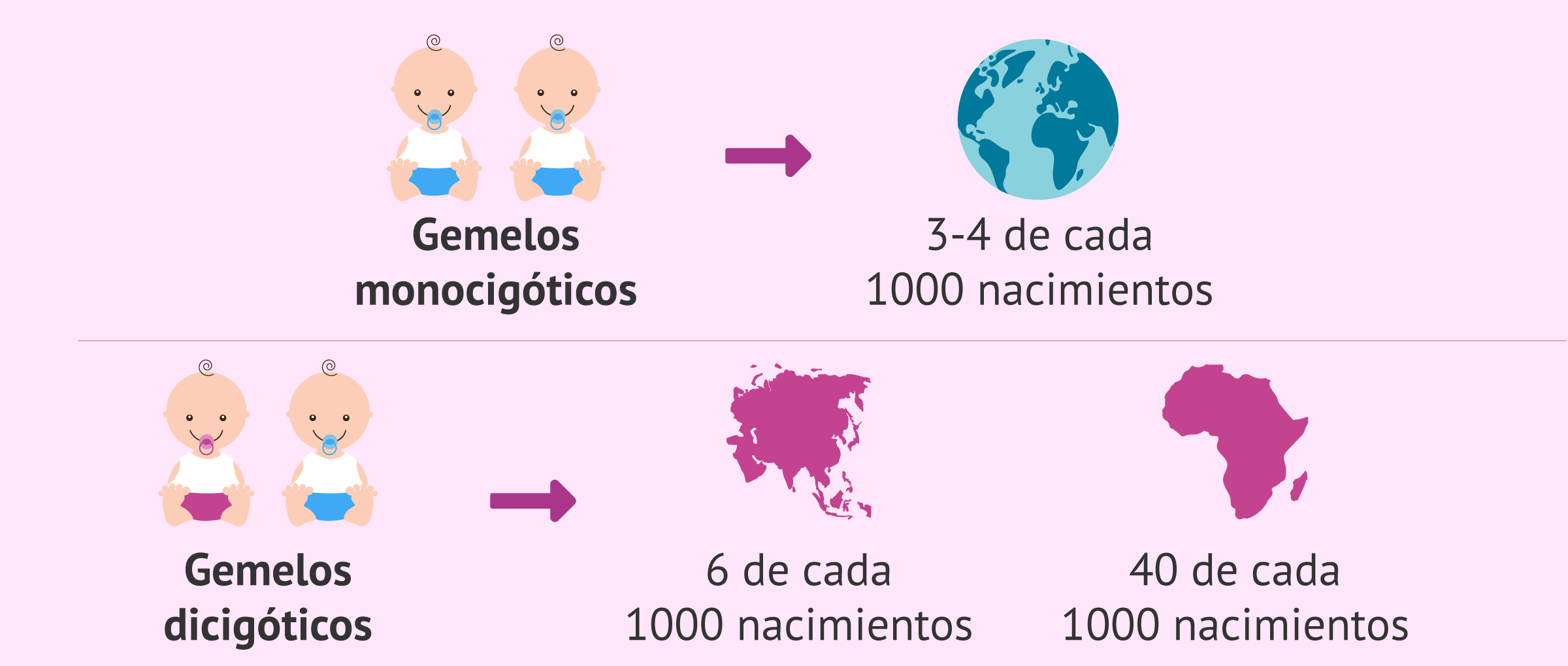 cuantos hermanos tienes