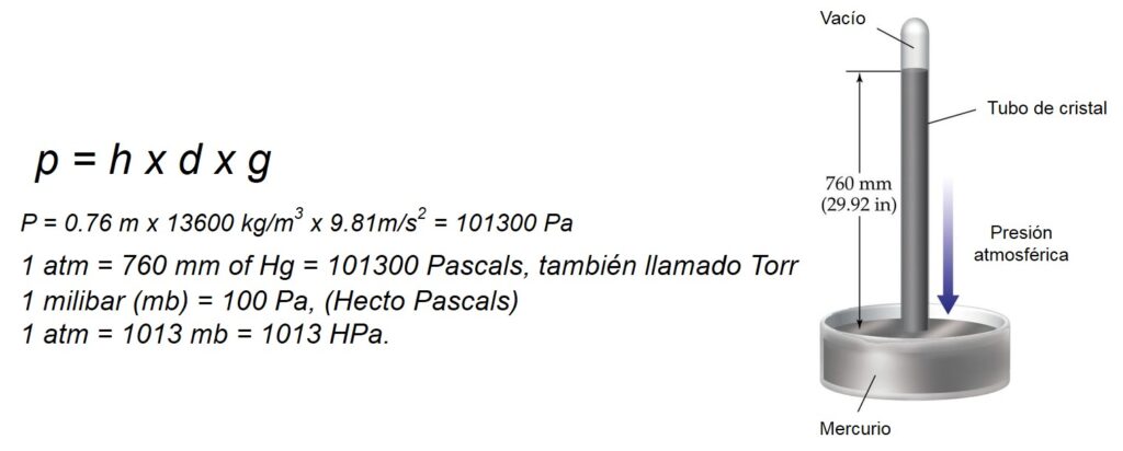 ¿Cuántos hPa son 1 atm? 2 cuantos hpa son 1 atm
