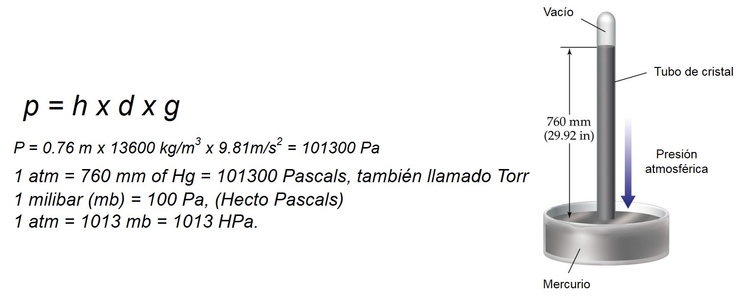 cuantos hpa son 1 atm