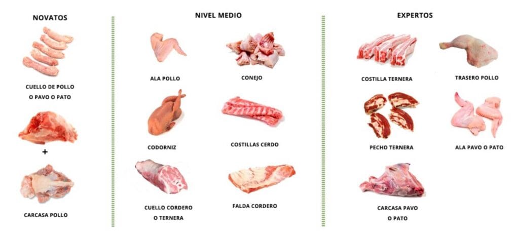 cuantos huesos tiene el pollo