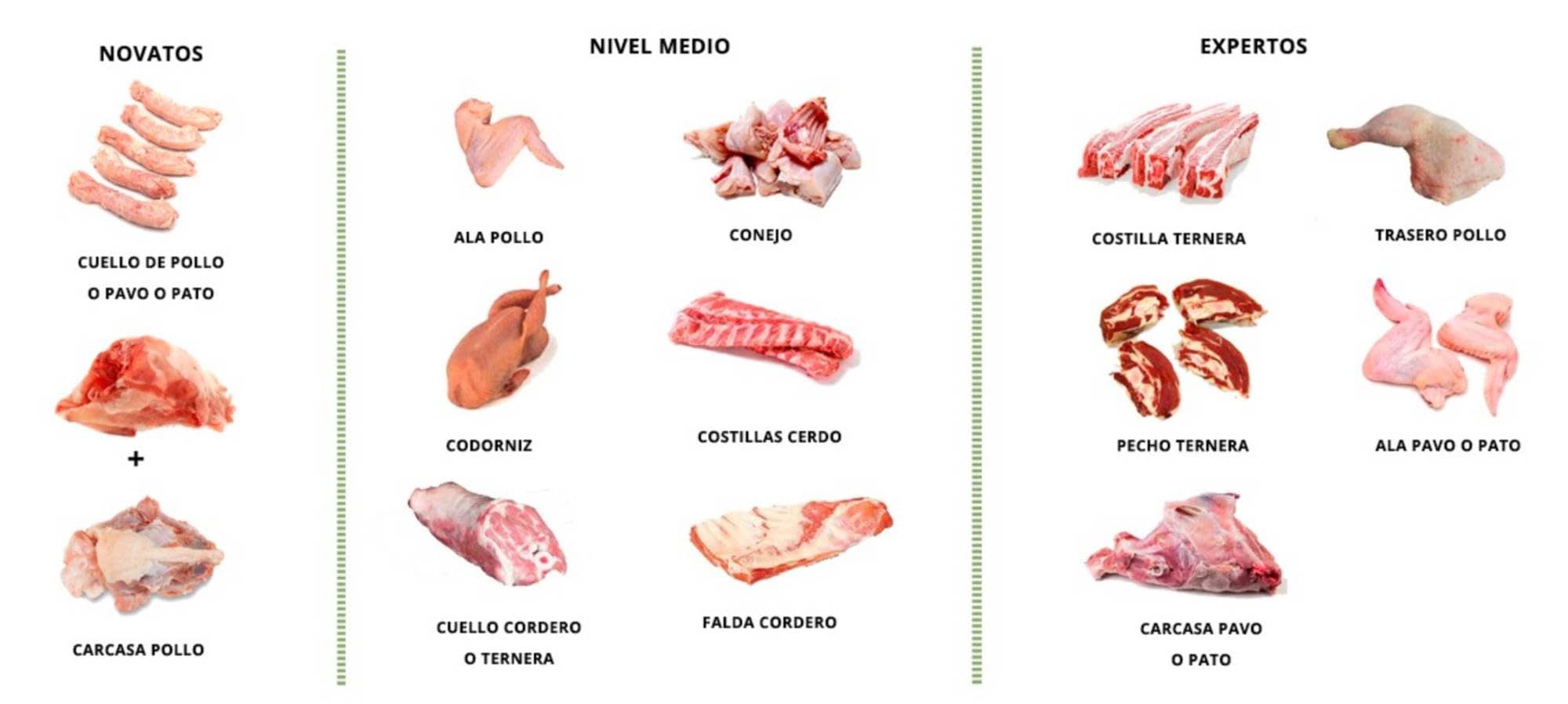 cuantos huesos tiene el pollo