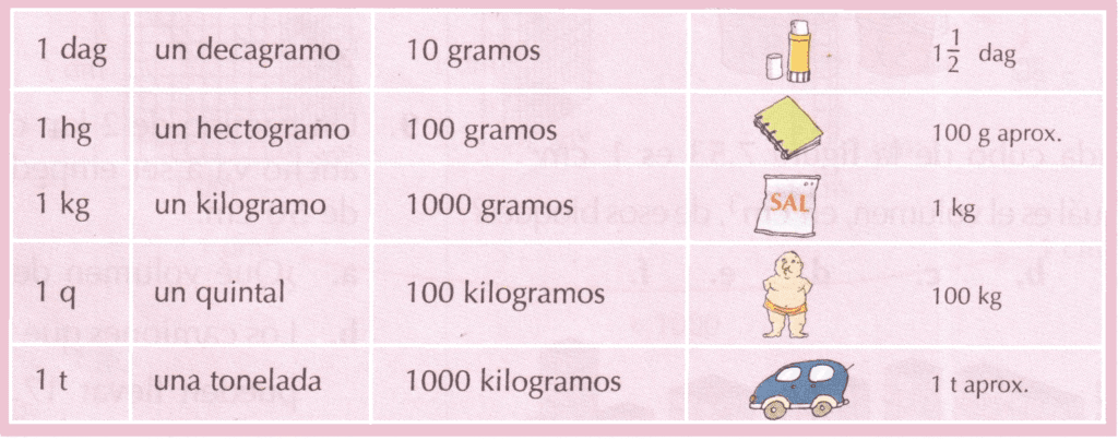 cuantos kg es una onza