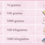 ¿Cuántos kg es una onza? cuantos-kg-es-una-onza