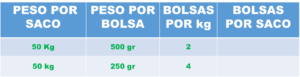 Cuántos kg tiene 1 tonelada?】