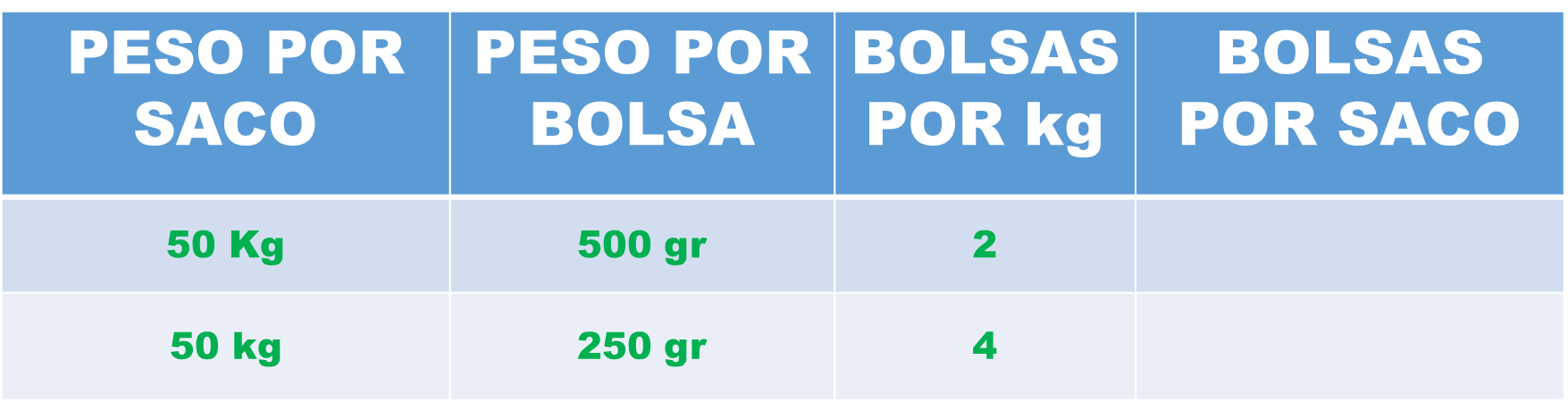 cuantos kg tiene 1 tonelada