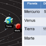 cuantos-kilometros-mide-la-tierra