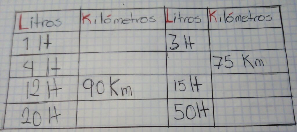 cuantos kilometros por litro