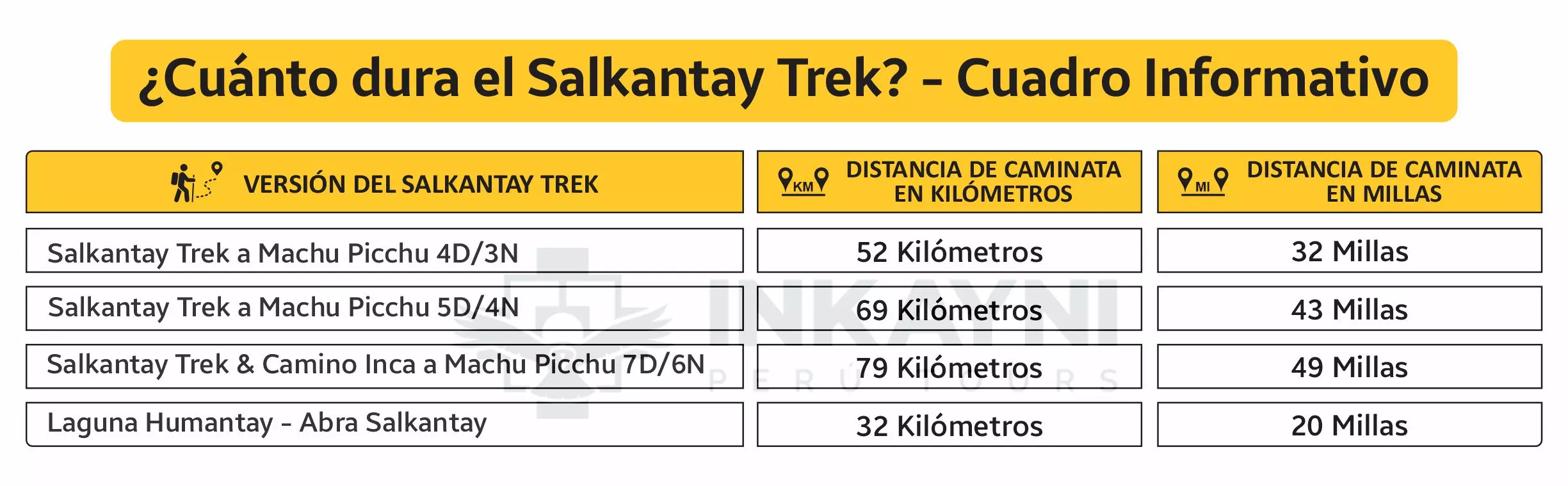Blog 8 cuantos kilometros son 20 millas