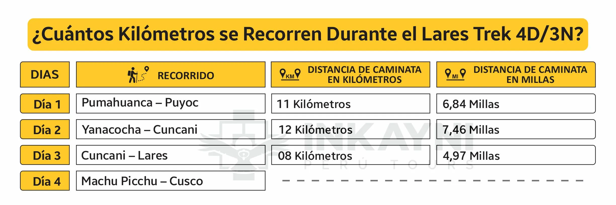 cuantos kilometros son 3 millas