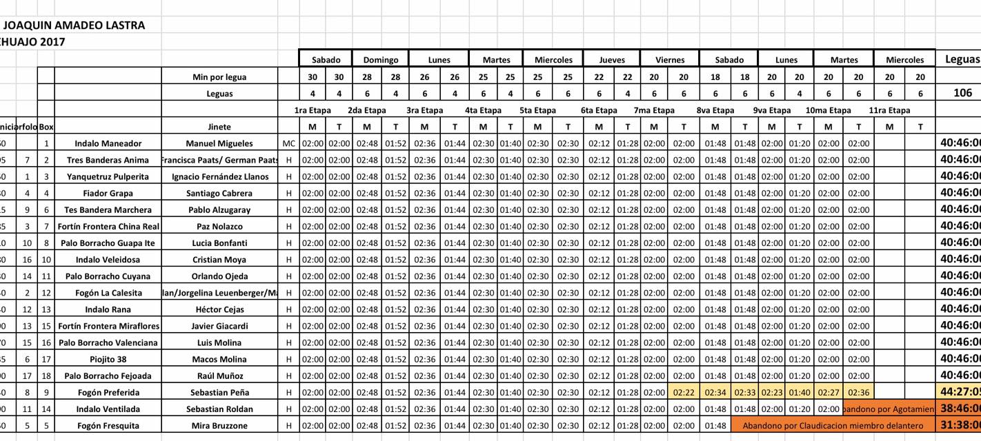 Blog 2 cuantos kilometros tiene una legua