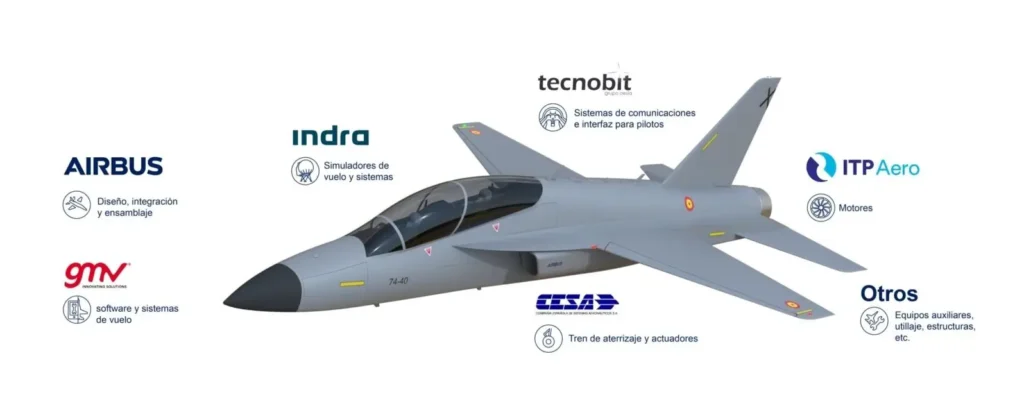 ¿Cuántos kilos pesa un avión? 2 cuantos kilos pesa un avion