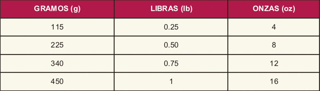 cuantos kilos son 12 onzas