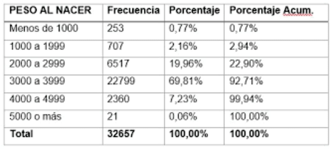 cuantos kilos son una talla