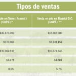 ¿Cuántos kilos tiene una arroba? cuantos-kilos-tiene-una-arroba