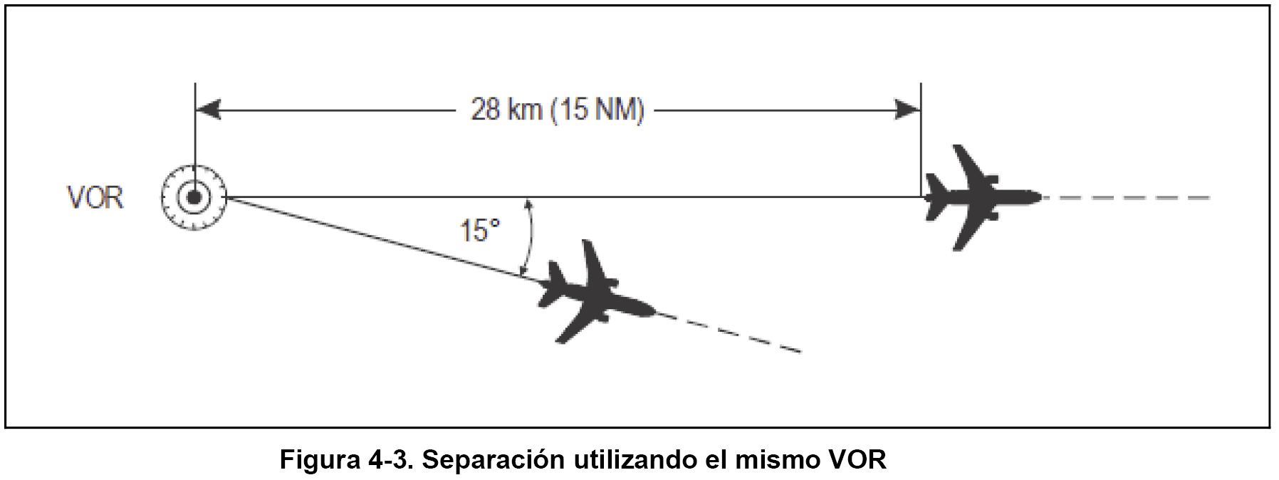 cuantos km son 13500 pasos