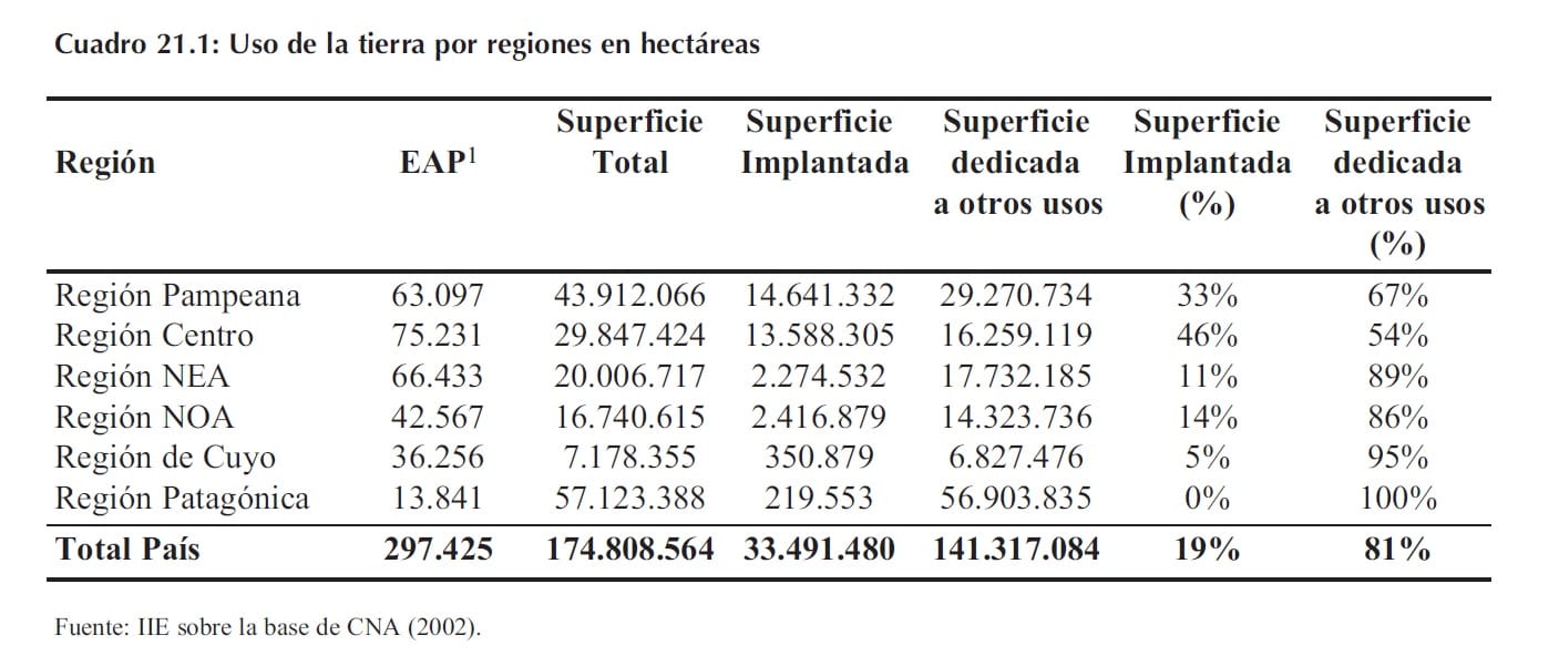 Blog 8 cuantos km tiene una hectarea