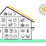 ¿Cuántos kw consume una casa? cuantos-kw-consume-una-casa