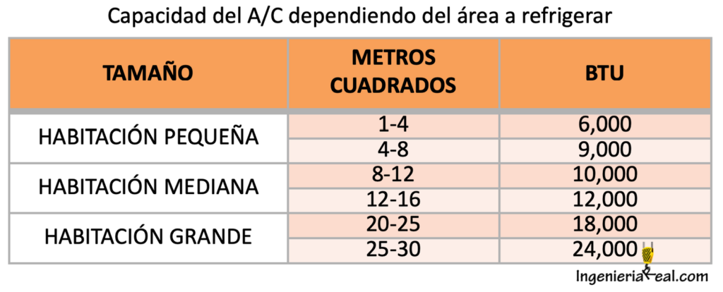 cuantos kwh consume un minisplit