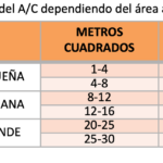 cuantos-kwh-consume-un-minisplit