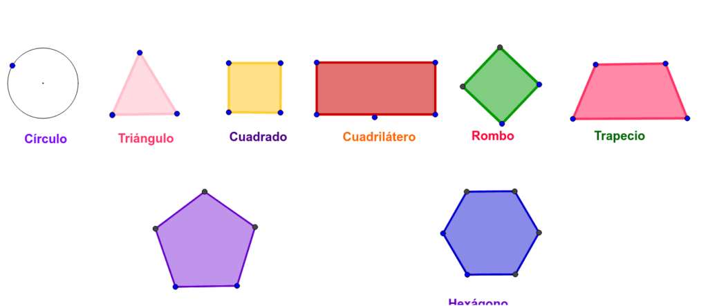 ¿Cuántos lados tiene el círculo? 2 cuantos lados tiene el circulo