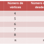 cuantos-lados-tiene-la-circunferencia