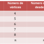 cuantos-lados-tiene-un-heptagono