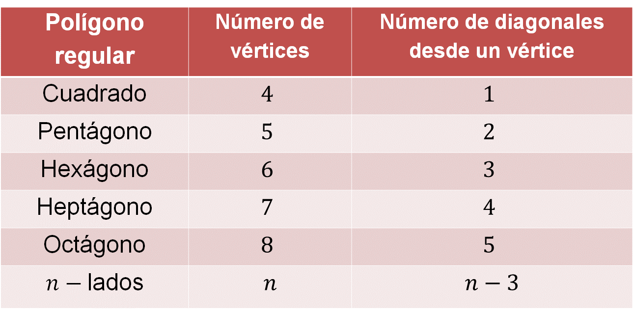 cuantos lados tiene un heptagono