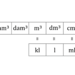 cuantos-litros-son-10-mc2b3