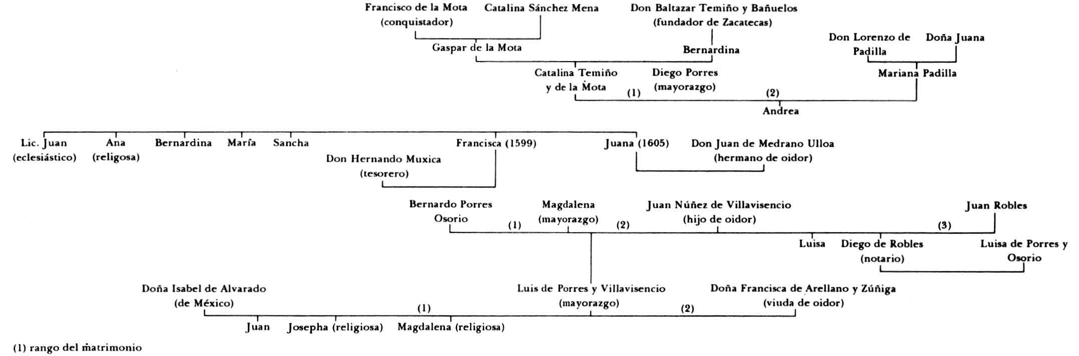 cuantos lustros completos vivio hidalgo