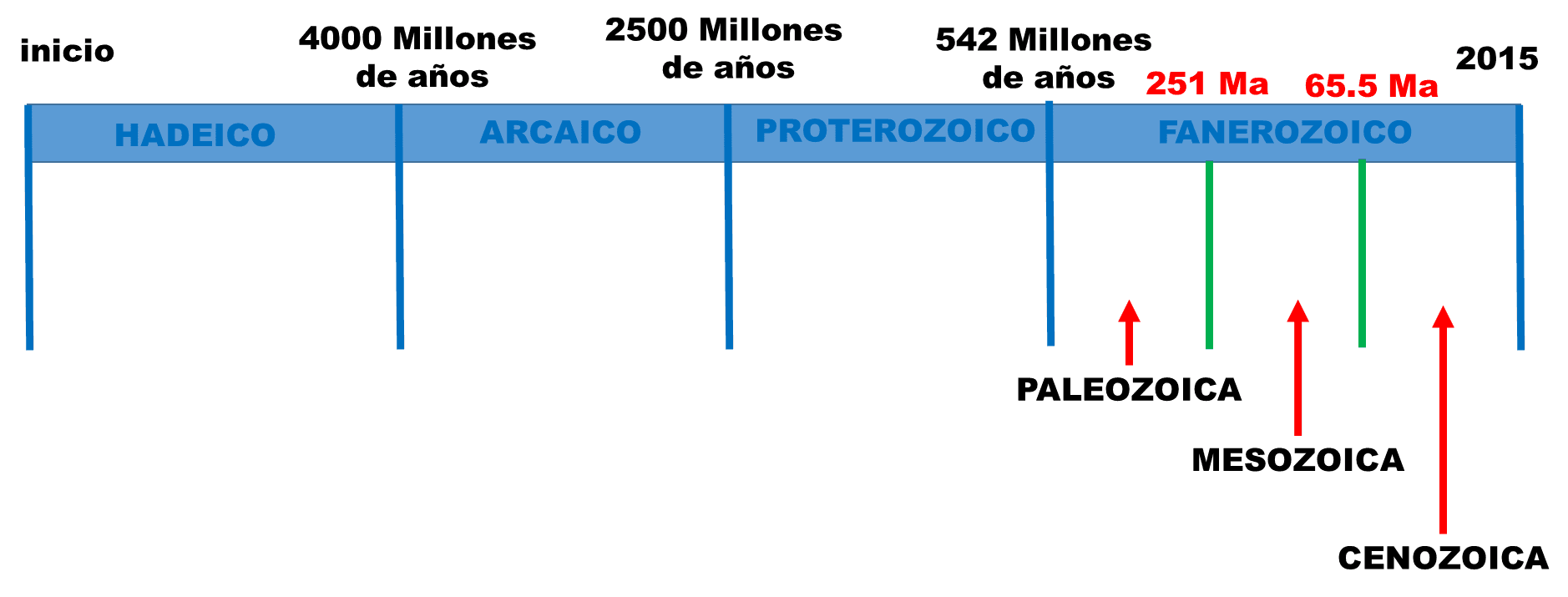 cuantos lustros tiene un milenio