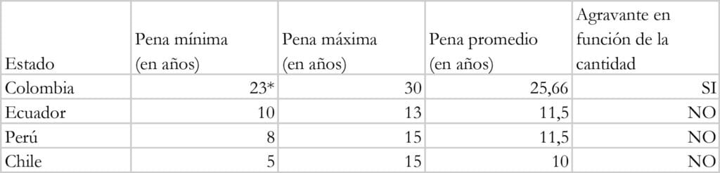 cuantos mas pena