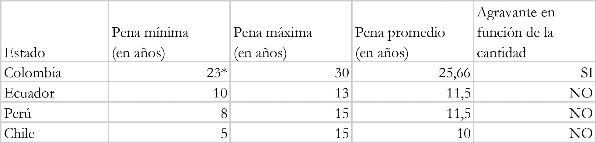 cuantos mas pena