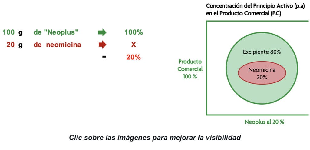 cuantos mcg tiene un mg