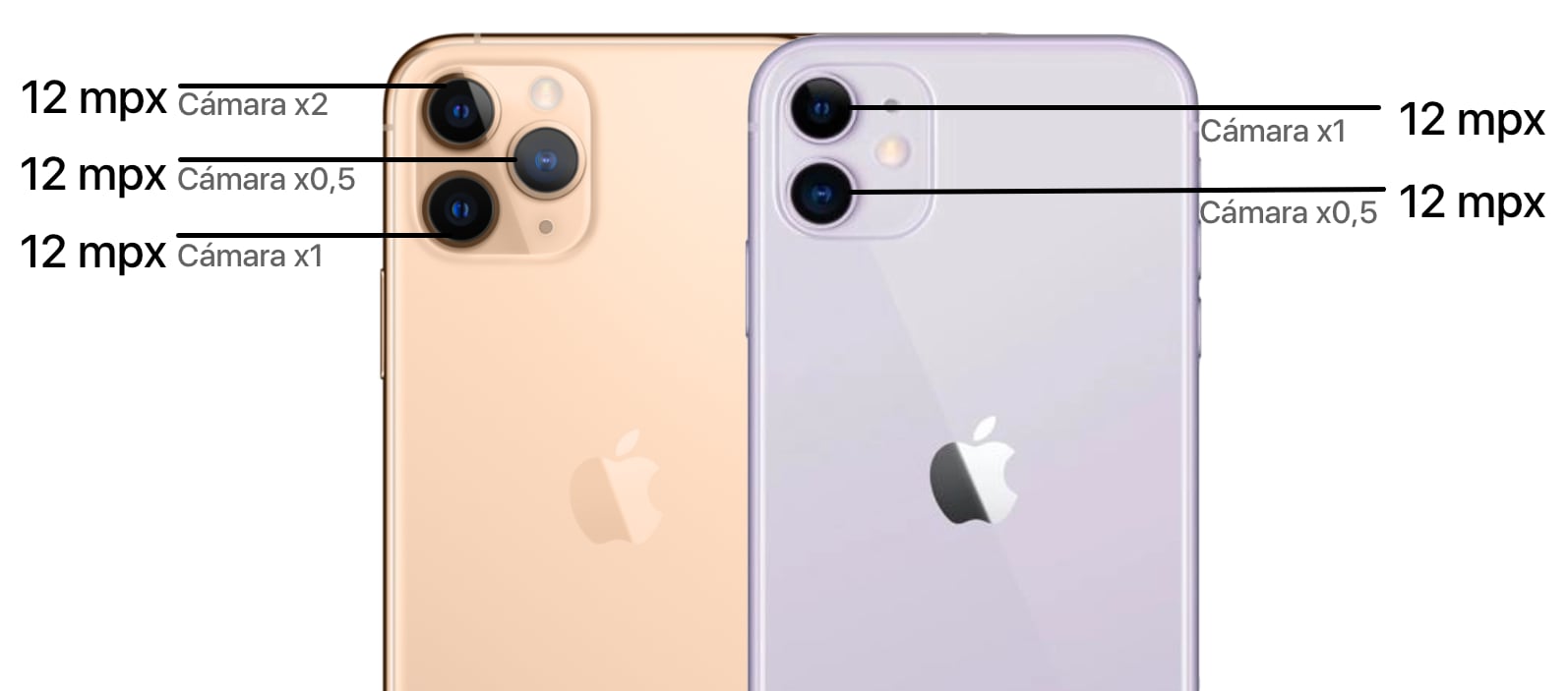 cuantos megapixeles tiene el 4k